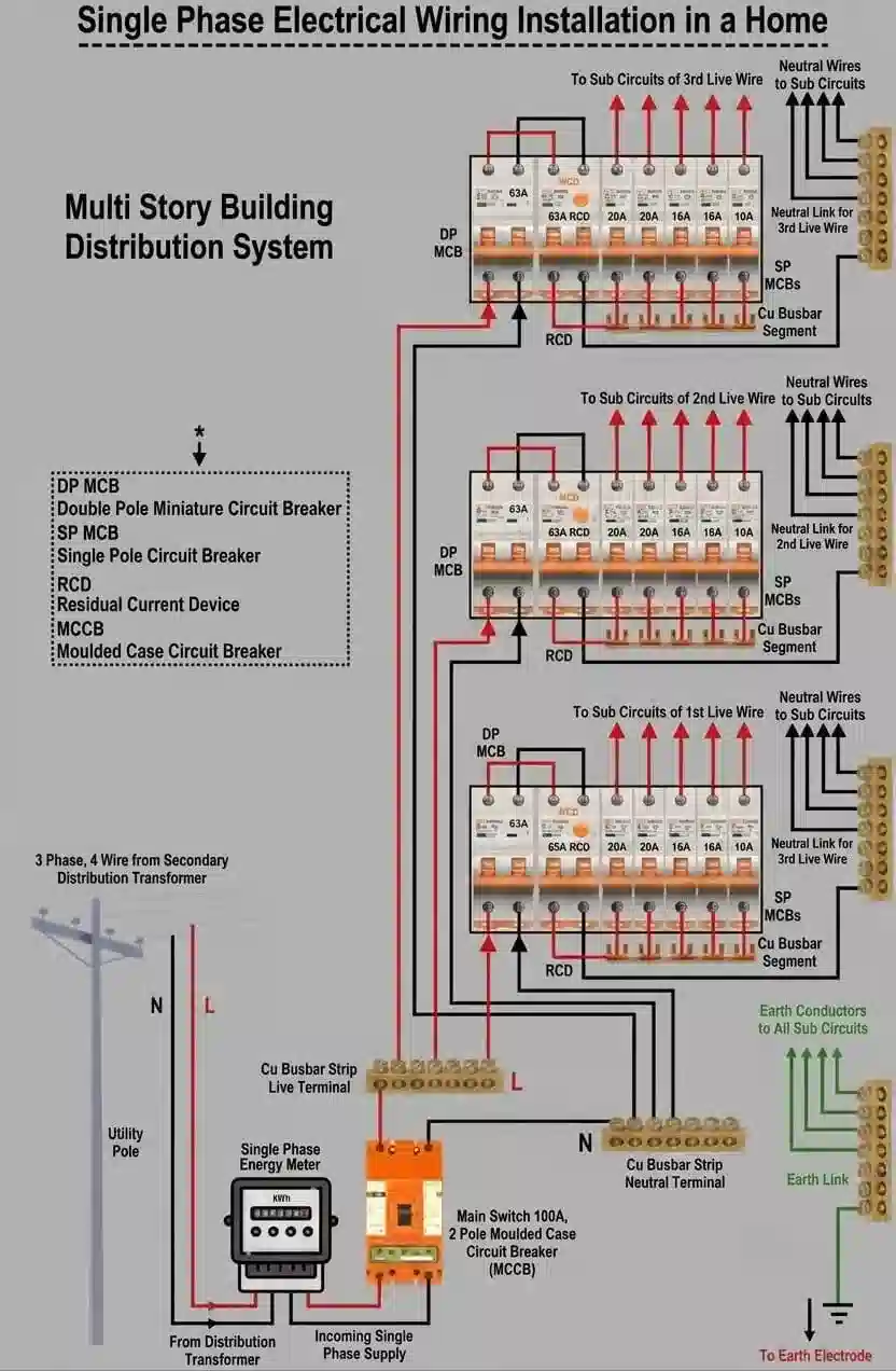 Engineering 1